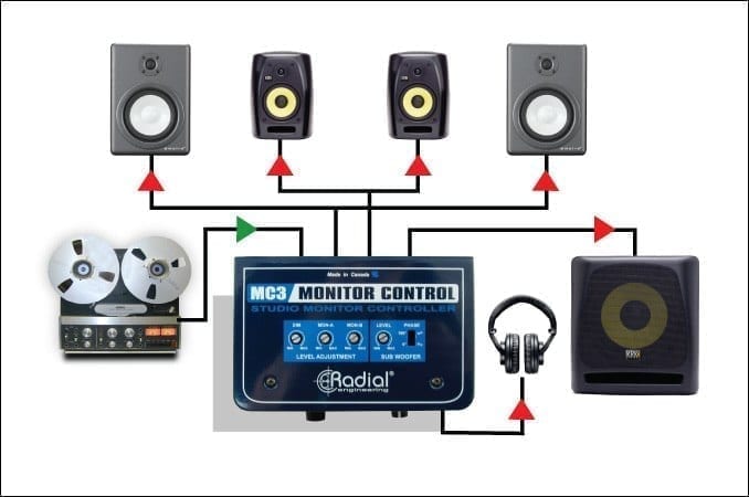 Passive　Monitor　Selector　AudioDAWg　Radial　MC3